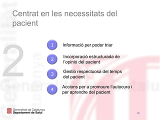 Centrat en les necessitats del pacient21Informació per poder triarIncorporació estructurada de l’opinió del pacient2Gestiórespectuosa del temps del pacient3Accions per a promourel’autocura i per aprendre del pacient4