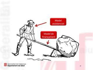 Beneficis per a tota la població.J Am Acad Nurse Pract. 2008;20:163-9.BMC HealthServ Res. 2010;10:206
