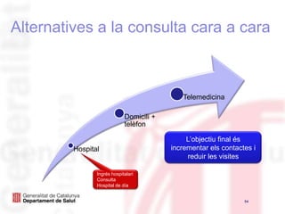 XarxesHem de treballar en xarxesdistribuïdes5TerritoriPoblacióLa importància del nodecanvia en funció de les necessitats del pacient