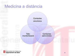 Agenda501Complexitat2Cronicitat3Digitalització
