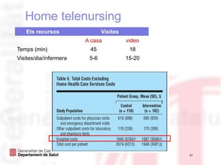 Per què hem de buscar alternatives a la visita cada a cara?Distància.Discapacitat (logística pelsdesplaçaments)Temps (del pacient i del cuidador)VisitesmúltiplesSovint s’han de resoldreproblemesmolt simplesProblemestècnics