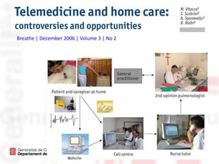 Alternatives a la consulta cara a caraL’objectiu final ésincrementar els contactes i reduir les visitesIngréshospitalariConsultaHospital de día