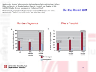 BMJ. 2007;334:942Seguiment: 3-16 mesosPacients: 57-75 anysFracciód’ejecció< 40% 58