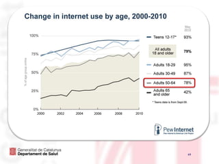 La telemonitorització no és un problematecnològic.La telemonitorització ha de formar part de l’atencióintegrada.1Cal trobar el pla de cures mésadient a les necessitats del pacient.2
