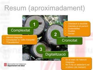 Eur Respir J 2009; 33: 411–41863%Utilitzadorspotencials de la telemedicinaCriterisd’exclussióAnalfabetisme i/o manca de telèfon a casa;Ingressat en un centre de cures a llargtermini;Manca de cuidador; Refús.