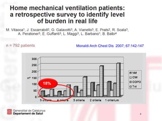 8n = 792 patientsMonaldiArchChestDis2007; 67:142-14718%