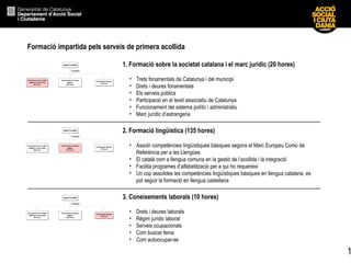 1
1. Formació sobre la societat catalana i el marc jurídic (20 hores)
• Trets fonamentals de Catalunya i del municipi
• Drets i deures fonamentals
• Els serveis públics
• Participació en el teixit associatiu de Catalunya
• Funcionament del sistema polític i administratiu
• Marc jurídic d’estrangeria
2. Formació lingüística (135 hores)
• Assolir competències lingüístiques bàsiques segons el Marc Europeu Comú de
Referència per a les Llengües
• El català com a llengua comuna en la gestió de l’acollida i la integració
• Facilita programes d’alfabetització per a qui ho requereixi
• Un cop assolides les competències lingüístiques bàsiques en llengua catalana, es
pot seguir la formació en llengua castellana
3. Coneixements laborals (10 hores)
• Drets i deures laborals
• Règim jurídic laboral
• Serveis ocupacionals
• Com buscar feina
• Com autoocupar-se
Formació impartida pels serveis de primera acollida
 