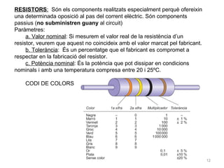RESISTORS :   Són els components realitzats especialment perquè ofereixin una determinada oposició al pas del corrent elèctric. Són components passius ( no subministren guany  al circuit) Paràmetres:  a. Valor nominal : Si mesurem el valor real de la resistència d’un resistor, veurem que aquest no coincideix amb el valor marcat pel fabricant. b. Tolerància :  És un percentatge que el fabricant es compromet a respectar en la fabricació del resistor. c. Potència nominal : És la potència que pot dissipar en condicions nominals i amb una temperatura compresa entre 20 i 25ºC.  CODI DE COLORS 