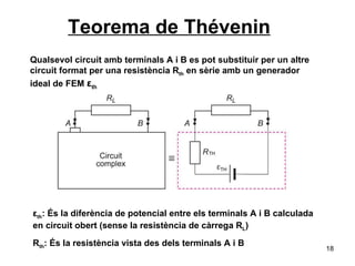 Teorema de Thévenin Qualsevol circuit amb terminals A i B es pot substituir per un altre circuit format per una resistència R th  en sèrie amb un generador ideal de FEM  ε th   ε th : És la diferència de potencial entre els terminals A i B calculada en circuit obert (sense la resistència de càrrega R L ) R th : És la resistència vista des dels terminals A i B 