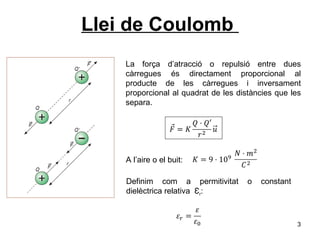 Llei de Coulomb  La força d’atracció o repulsió entre dues càrregues és directament proporcional al producte de les càrregues i inversament proporcional al quadrat de les distàncies que les separa. A l’aire o el buit: Definim com a permitivitat o constant dielèctrica relativa  Ɛ r : 