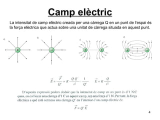 Camp elèctric La intensitat de camp elèctric creada per una càrrega Q en un punt de l’espai és la força elèctrica que actua sobre una unitat de càrrega situada en aquest punt. 
