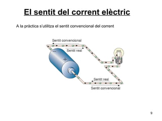El sentit del corrent elèctric A la pràctica s’utilitza el sentit convencional del corrent 