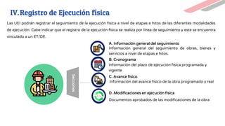 Las UEI podrán registrar el seguimiento de la ejecución física a nivel de etapas e hitos de las diferentes modalidades
de ejecución. Cabe indicar que el registro de la ejecución física se realiza por línea de seguimiento y este se encuentra
vinculado a un ET/DE.
Información general del seguimiento de obras, bienes y
servicios a nivel de etapas e hitos.
A. Información general del seguimiento
Información del plazo de ejecución física programada y
vigente
B. Cronograma
Información del avance físico de la obra programado y real
C. Avance físico
Secciones
Documentos aprobados de las modificaciones de la obra
D. Modificaciones en ejecución física
IV.Registro de Ejecución física
 