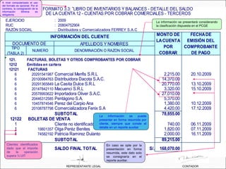EJERCICIO : 2009
RUC : 20804752904
: Distribuidora y Comercializadora FERREY S.A.C
APELLIDOS Y NOMBRES
121. FACTURAS, BOLETAS Y OTROS COMPROBANTES POR COBRAR
1212 Emitidas en cartera
12121 FACTURAS
6 20291541987 Comercial Menfis S.R.L 2,215.00 20.10.2009
6 20100984763 Distribuidora Dacota S.A.C. 14,370.00
6 20291365849 La Casita Dulce S.R.L 20,770.00 13.10.2009
6 20147842110 Macuenci S.R.L 3,320.00 15.10.2009
6 20578993622 Importadora Oliver S.A.C. 27,010.00
6 20446312585 Pentágono S.A. 5,370.00
6 10457874546 Perez del Carpio Ana 1,380.00 10.12.2009
6 20108787798 Comercializadora Fenix S.A 4,420.00 17.12.2009
SUBTOTAL 78,855.00
12122 BOLETAS DE VENTA
1 Cliente no identificado 740.00 06.11.2009
1 19801357 Olga Peréz Benites 1,820.00 07.11.2009
1 74582192 Patricia Ramirez Dulanto 2,000.00 16.11.2009
SUBTOTAL 89,215.00
SALDO FINAL TOTAL S/. 168,070.00
DENOMINACIÓN O RAZON SOCIAL
FORMATO 3.3: ”LIBRO DE INVENTARIOS Y BALANCES - DETALLE DEL SALDO
MONTO DE
LACUENTA
POR
COBRAR
FECHADE
EMISIÓN DEL
COMPROBANTE
DE PAGO
DOCUMENTO DE
INFORMACIÓN DEL CLIENTE
DE LA CUENTA 12 - CUENTAS POR COBRAR COMERCIALES - TERCEROS
RAZÓN SOCIAL
TIPO
(TABLA 2)
NUMERO
La información se presentará considerando
la clasificación dispuesta en el PCGE
REPRESENTANTE LEGAL CONTADOR
Clientes identificados
dado que el importe
de la operación
supera ½ UIT
La información se puede
presentar en forma resumida por
cliente, siempre que conste el
detalle en un reporte auxiliar
En caso se opte por la
presentación en forma
resumida, este dato solo
se consignaría en el
reporte auxiliar.
A nivel computarizado el uso
del formato es opcional. Por el
contrario, la consignación de la
información Mínima es
obligatoria.
 