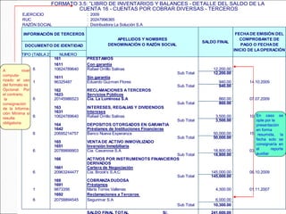 : 2009
: 20247996365
: Distribuidora La Solución S.A
NUMERO
161 PRÉSTAMOS
1611 Con garantía
6 10624789640 Rafael Orrillo Salinas 12,200.00
Sub Total 12,200.00
1611 Sin garantía
1 96325487 Eduardo Guzman Flores 940.00 14.10.2009
Sub Total 940.00
162 RECLAMACIONES ATERCEROS
1623 Servicios Públicos
6 20145986523 Cia. La Luminosa S.A 860.00 07.07.2009
Sub Total 860.00
163 INTERESES, REGALIAS Y DIVIDENDOS
1631 Intereses
6 10624789640 Rafael Orrillo Salinas 3,500.00 10.06.2008
Sub Total 3,500.00
164 DEPOSITOS OTORGADOS EN GARANTIA
1642 Préstamos de Instituciones Financieras
6 20695214757 Banco Nueva Esperanza 50,000.00 15.08.2009
Sub Total 50,000.00
165 VENTADE ACTIVO INMOVILIZADO
1651 Inversión Inmobiliaria
6 20789899903 Cia. Casanova S.A 18,800.00 03.03.2009
Sub Total 18,800.00
166 ACTIVOS POR INSTRUMENOTS FINANCIEROS
DERIVADOS
1661 Cartera de Negociación
6 20963244477 Cia. Brook's S.A.C 145,000.00 08.10.2009
Sub Total 145,000.00
169 COBRANZADUDOSA
1691 Préstamos
1 9873356 María Torres Vallenas 4,300.00 01.11.2007
1692 Reclamaciones a Terceros
6 20758894545 Segurimar S.A 6,000.00
Sub Total 10,300.00
SALDO FINAL TOTAL S/. 241,600.00
FECHADE EMISIÓN DEL
COMPROBANTE DE
PAGO O FECHADE
INICIO DE LAOPERACIÓN
TIPO (TABLA 2)
CUENTA 16 - CUENTAS POR COBRAR DIVERSAS - TERCEROS
INFORMACIÓN DE TERCEROS
APELLIDOS Y NOMBRES
DENOMINACIÓN O RAZÓN SOCIAL
DOCUMENTO DE IDENTIDAD
SALDO FINAL
EJERCICIO
RUC
RAZÓN SOCIAL
FORMATO 3.5: ”LIBRO DE INVENTARIOS Y BALANCES - DETALLE DEL SALDO DE LA
En caso se
opte por la
presentación
en forma
resumida, la
fecha solo se
consignaría en
el reporte
auxiliar.
A nivel
computa-
rizado el uso
del formato es
Opcional. Por
el contrario,
la
consignación
de la Informa-
ción Mínima si
resulta
obligatoria
 