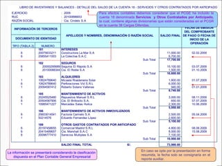 : 2009
: 20100896653
: Cia. Cindelx S.A
NUMERO
181 INTERESES
6 20075633211 Constructora La Mar S.A 11,000.00 02.02.2009
6 20855411003 La Colectiva S.A.C 6,700.00
Sub Total 17,700.00
182 SEGUROS
6 20000295689 Seguros El Rápido S.A 15,100.00 03.07.2009
6 20100088344 Cia. El Roble S.A 1,500.00 01.10.2009
Sub Total 16,600.00
183 ALQUILERES
1 10624789640 Micaela Rivadeneira Solar 1,800.00 01.07.2009
6 10624789640 Perforaciones Vid S.R.L 6,000.00
1 20094587412 Roberto Solano Vallenas 940.00 01.01.2009
Sub Total 8,740.00
185 MANTENIMIENTO DE ACTIVOS
6 20245525480 Repuestos Manuel S.R.L 3,000.00 08.11.2009
6 20504587906 Cía. El Brillosito S.A. 650.00 07.07.2009
1 10985471227 Mercedes Salas Huilca 2,300.00 10.06.2009
Sub Total 5,950.00
186 MANTENIMIENTO DE ACTIVOS INMOVILIZADOS
6 20603014541 Factoría Carmelo S.A 2,500.00 05.04.2009
1 50214576 Eduardo Fernandez López 2,600.00
Sub Total 5,100.00
189 OTROS GASTOS CONTRATADOS POR ANTICIPADO
6 20197458655 Comercial Madrid S.R.L 4,800.00 08.08.2009
6 20415489657 Cia. Marshall S.A.C 8,000.00 15.08.2009
6 20098777410 Servicios Multiples S.A 7,100.00
Sub Total 19,900.00
SALDO FINAL TOTAL S/. 73,990.00
RAZÓN SOCIAL
LIBRO DE INVENTARIOS Y BALANCES - DETALLE DEL SALDO DE LA CUENTA 18 - SERVICIOS Y OTROS CONTRATADOS POR ANTICIPADO
INFORMACIÓN DE TERCEROS
APELLIDOS Y NOMBRES, DENOMINACIÓN O RAZÓN SOCIAL
DOCUMENTO DE IDENTIDAD
SALDO FINAL
FECHA DE EMISIÓN
DEL COMPROBANTE
DE PAGO O FECHA DE
INICIO DE LA
OPERACIÓN
TIPO (TABLA 2)
EJERCICIO
RUC
Para efectos contables debemos considerar que el PCGE ha incluido la
cuenta 18 denominada Servicios y Otros Contratados por Anticipado,
la cual, contiene algunas divisionarias que están consideradas en el PCGR
en la cuenta 38 Cargas Diferidas.
En caso se opte por la presentación en forma
resumida, la fecha solo se consignaría en el
reporte auxiliar.
La información se presentará considerando la clasificación
dispuesta en el Plan Contable General Empresarial
 