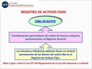 REGISTRO DE ACTIVOS FIJOS
OBLIGADOS
Contribuyentes generadores de rentas de tercera categoría
pertenecientes al Régimen General
Base Legal: Literal f) Art.22º del Reglamento de la Ley del Impuesto a la Renta.
Los deudores tributarios deberán llevar un control
permanente de los bienes del activo fijo en el
Registro de Activos Fijos.
 