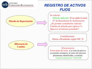 REGISTRO DE ACTIVOS
FIJOS
Método de Depreciación
Se solicita:
- Método Aplicado: Si no aplica Lineal
- Nº de Documento de Autorización:
¿Se permite actualmente solicitar
Cambio de método para aplicar %
Superior al máximo permitido?
Diferencia de
Cambio
Contablemente:
Afecta a Resultados según NIC 21
Tributariamente:
Forma parte del costo, si se trata de pasivos
en moneda extranjera, al cierre del ejercicio
plenamente identificable y existente.
Literal f) artículo 61º TUO LIR
 