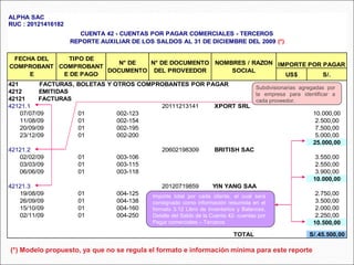 US$ S/.
42121.1 20111213141 XPORT SRL
07/07/09 01 002-123 10.000,00
11/08/09 01 002-154 2.500,00
20/09/09 01 002-195 7.500,00
23/12/09 01 002-200 5.000,00
25.000,00
42121.2 20602198309 BRITISH SAC
02/02/09 01 003-106 3.550,00
03/03/09 01 003-115 2.550,00
06/06/09 01 003-118 3.900,00
10.000,00
42121.3 20120719859 YIN YANG SAA
19/08/09 01 004-125 2.750,00
26/09/09 01 004-138 3.500,00
15/10/09 01 004-160 2.000,00
02/11/09 01 004-250 2.250,00
10.500,00
TOTAL S/.45.500,00
4212 EMITIDAS
42121 FACTURAS
NOMBRES / RAZON
SOCIAL
N° DE DOCUMENTO
DEL PROVEEDOR
N° DE
DOCUMENTO
ALPHA SAC
421 FACTURAS, BOLETAS Y OTROS COMPROBANTES POR PAGAR
CUENTA 42 - CUENTAS POR PAGAR COMERCIALES - TERCEROS
REPORTE AUXILIAR DE LOS SALDOS AL 31 DE DICIEMBRE DEL 2009 (*)
TIPO DE
COMPROBANT
E DE PAGO
FECHA DEL
COMPROBANT
E
RUC : 20121416182
IMPORTE POR PAGAR
(*) Modelo propuesto, ya que no se regula el formato e información mínima para este reporte
Importe total por cada cliente, el cual será
consignado como información resumida en el
formato 3.12 Libro de Inventarios y Balances,
Detalle del Saldo de la Cuenta 42- cuentas por
Pagar comerciales – Terceros
Subdivisionarias agregadas por
la empresa para identificar a
cada proveedor.
 