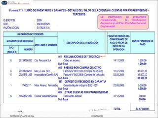 EJERCICIO : 2009
RUC : 20430527620
: EXTÁSIS S.A
TIPO
(TABLA 2)
461 RECLAMACIONES DE TERCEROS
6 20134786260 Cia. Peruana S.A Cobro en exceso 14.11.2009 1.200,00
Sub Total 1.200,00
465 PASIVOS POR COMPRADE ACTIVO
6 20134786260 Mar y Luna SRL Factura Nº 001-1530 (Compra de equipo) 12.07.2009 47.000,00
6 20345781293 Importadora Camil's SAC Factura Nº 002-2809 (Compra de Vehículo) 02.05.2009 33.500,00
Sub Total 80.500,00
467 DEPÓSITOS RECIBIDOS EN GARANTIA
1 7983217 Nilsa Alvarez Fernández Garantía Alquler máquina BXQ -1501 23.09.2009 5.000,00
Sub Total 5.000,00
469 OTRAS CUENTAS POR PAGAR DIVERSAS
6 10568721059 Esenia Valverde Garcia Descuento Judicial 31.12.2009 700,00
Sub Total 700,00
TOTAL S/. 87.400,00
Formato 3.13: “LIBRO DE INVENTARIOS Y BALANCES – DETALLE DEL SALDO DE LACUENTA46:CUENTAS POR PAGAR DIVERSAS -
TERCEROS
DOCUMENTO DE IDENTIDAD MONTO PENDIENTE DE
PAGO
NÚMERO
APELLIDOS Y NOMBRES
INFOMACIÓN DE TERCEROS
DESCRIPCIÓN DE LA OBLIGACIÓN
FECHA DE EMISIÓN DEL
COMPROBANTE DE
PAGO O FECHA DE
INICIO DE LA
OPERACIÓN
RAZÓN SOCIAL
REPRESENTANTE LEGAL CONTADOR
La información se presentará
considerando la clasificación
dispuesta en el Plan Contable General
Empresarial.
 