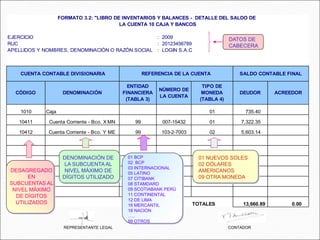 EJERCICIO : 2009
RUC
: LOGIN S.A.C
1010 Caja 01 735.40
10411 Cuenta Corriente - Bco. X MN 99 007-15432 01 7,322.35
10412 Cuenta Corriente - Bco. Y ME 99 103-2-7003 02 5,603.14
TOTALES 13,660.89 0.00
FORMATO 3.2: "LIBRO DE INVENTARIOS Y BALANCES - DETALLE DEL SALDO DE
LA CUENTA 10 CAJA Y BANCOS
: 20123456789
APELLIDOS Y NOMBRES, DENOMINACIÓN O RAZÓN SOCIAL
CUENTA CONTABLE DIVISIONARIA REFERENCIA DE LA CUENTA
DEUDOR
SALDO CONTABLE FINAL
ACREEDOR
CÓDIGO
ENTIDAD
FINANCIERA
(TABLA 3)
NÚMERO DE
LA CUENTA
TIPO DE
MONEDA
(TABLA 4)
DENOMINACIÓN
DATOS DE
CABECERA
DESAGREGADO
EN
SUBCUENTAS AL
NIVEL MÁXIMO
DE DÍGITOS
UTILIZADOS
DENOMINACIÓN DE
LA SUBCUENTA AL
NIVEL MÁXIMO DE
DÍGITOS UTILIZADO
01 BCP
02 BCP
03 INTERNACIONAL
05 LATINO
07 CITIBANK
08 STAMDARD
09 SCOTIABANK PERÚ
11 CONTINENTAL
12 DE LIMA
16 MERCANTIL
18 NACIÓN
…..
99 OTROS
01 NUEVOS SOLES
02 DÓLARES
AMERICANOS
09 OTRA MONEDA
REPRESENTANTE LEGAL CONTADOR
 