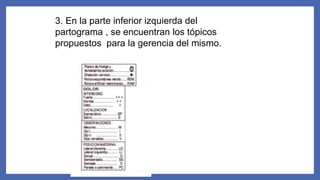3. En la parte inferior izquierda del
partograma , se encuentran los tópicos
propuestos para la gerencia del mismo.
 