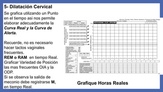 5- Dilatación Cervical
Se grafica utilizando un Punto
en el tiempo asi nos permite
elaborar adecuadamente la
Curva Real y la Curva de
Alerta.
Recuerde, no es necesario
hacer tactos vaginales
frecuentes.
REM o RAM en tiempo Real.
Graficar Variedad de Posición
las mas frecuentes OIA y la
ODP.
Si se observa la salida de
meconio debe registrarse M,
en tiempo Real.
Grafique Horas Reales
 