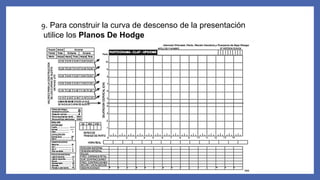 9. Para construir la curva de descenso de la presentación
utilice los Planos De Hodge
 