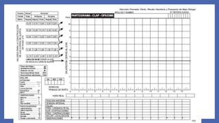 Llenado de Partograma.pptx