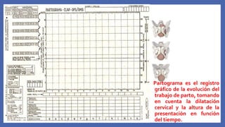 Partograma es el registro
gráfico de la evolución del
trabajo de parto, tomando
en cuenta la dilatación
cervical y la altura de la
presentación en función
del tiempo.
El descenso
de la cabeza
fetal suele
ocurrir una
vez la
dilatación
cervical
alcanzó el
80%, es
decir los 8
cm.
 