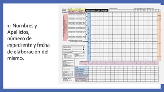 1- Nombres y
Apellidos,
número de
expediente y fecha
de elaboración del
mismo.
 