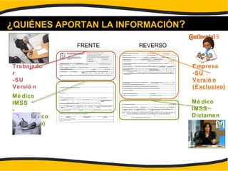 ¿QUIÉNES APORTAN LA INFORMACIÓN?
FRENTE REVERSO
Trabajado
r
-SU
Versió n
Mé dico
IMSS
-
Diagnó stico
(Exclusivo)
Empresa
-SU
Versió n
(Exclusivo)
Mé dico
IMSS
Dictamen
(Exclusivo)
 