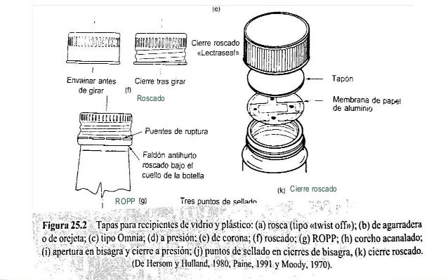 Llenado y sellado de envases