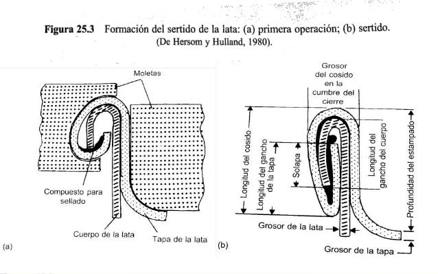 Llenado y sellado de envases