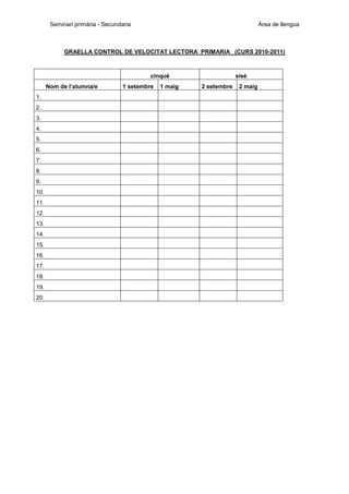 Seminari primària - Secundaria

Àrea de llengua

GRAELLA CONTROL DE VELOCITAT LECTORA PRIMARIA (CURS 2010-2011)

cinquè
Nom de l’alumna/e
1.
2.
3.
4.
5.
6.
7.
8.
9.
10.
11.
12.
13.
14.
15.
16.
17.
18.
19.
20.

1 setembre

1 maig

sisè
2 setembre

2 maig

 