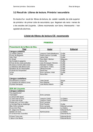 Seminari primària - Secundaria

Àrea de llengua

3.2 Recull de Llibres de lectura. Primària i secundària
Es tracta d'un recull de llibres de lectura, de català i castellà, de cicle superior
de primària i de primer cicle de secundaria, que llegeixen els nens i nenes de
a les escoles del Lluçanès. Llibres recomanats: son bons, interessants i han
agradat als alumnes.

Llistat de llibres de lectura CS recomanats
PRIMÀRIA
Presentació de la Mare de Déu.
Títol
Llengua catalana
La ciclista Caterina
El drac de Bagastrà
Hola, Pep!
En Griset
Qui fa ballar la geganta
El forat de les coses perdudes
Els dracs a la terra dels cocos
La biblioteca dels llibres buits
Nosaltres els de Vilaximpleta
El panda de l’emperador
La por
Tanit

Autor

Editorial

Joaquim Carbó Masllorens
Dolors Garcia i Cornellà
Jaime Cela
Pere Martí i Bertran
Anna Vila
Joan Armangué i Herrero
Salvador Comellas
Jordi Sierra i Fabra
Olfried Preusler
David Day
Enric Larreula i Vidal
Núria Albó

Cruïlla
Cruïlla
Cruïlla
Alfaguara
Cruïlla
Cruïlla
Cruïlla
Cruïlla
Cruïlla
Cruïlla
Cruïlla
SM

Joles Senell
Asun Balzola
Juan Muñoz Martín

Anaya
SM
SM

Llengua castellana
Encuéntrame un tesoro
La cazadora de Indiana Jones
El pirata Garrapata

ZER Alt Lluçanès
Llengua catalana
Tina superbruixa”,
“l’animalari”
La penya dels tigres”
La casa sota la sorra.
La casa sota el gel
Contes per a un món millor.
La formiga Piga es deslloriga.
Alba. Enric Larreula.
El zoo d’en Pitus.
El viatge d’en Nicolau.
Sadako vol viure.
El col.lecionista d’estrelles.
El faraó Totun-nas .
L’album d’en Benet.

Enric Larreula
Joaquim Carbó.
Joaquim Carbó.
Enric Larreula.
Emili Teixidor
Enric Larreula.
Sebastià Sorribas
Karl bruckner.

La Galera
La Galera
Cruïlla
Editorial Larreula
La Galera.
Editorial Bruñó.
La Galera
Editorial Bruño
Editorial Bruño
Editorial Bruño

 