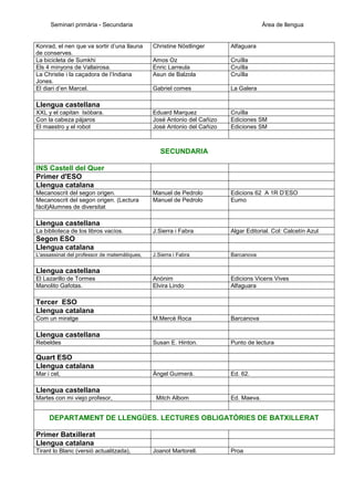 Seminari primària - Secundaria

Konrad, el nen que va sortir d’una llauna
de conserves.
La bicicleta de Sumkhi
Els 4 minyons de Vallairosa.
La Christie i la caçadora de l’Indiana
Jones.
El diari d’en Marcel.

Àrea de llengua

Christine Nöstlinger

Alfaguara

Amos Oz
Enric Larreula
Asun de Balzola

Cruïlla
Cruïlla
Cruïlla

Gabriel comes

La Galera

Eduard Marquez
José Antonio del Cañizo
José Antonio del Cañizo

Cruïlla
Ediciones SM
Ediciones SM

Llengua castellana
XXL y el capitan Isòbara.
Con la cabeza pájaros
El maestro y el robot

SECUNDARIA
INS Castell del Quer
Primer d'ESO
Llengua catalana
Mecanoscrit del segon origen.
Mecanoscrit del segon origen. (Lectura
fàcil)Alumnes de diversitat

Manuel de Pedrolo
Manuel de Pedrolo

Edicions 62 A 1R D’ESO
Eumo

J.Sierra i Fabra

Algar Editorial. Col: Calcetín Azul

J.Sierra i Fabra

Barcanova

Anònim
Elvira Lindo

Edicions Vicens Vives
Alfaguara

M.Mercè Roca

Barcanova

Susan E. Hinton.

Punto de lectura

Àngel Guimerà.

Ed. 62.

Llengua castellana
La biblioteca de los libros vacíos.

Segon ESO
Llengua catalana
L'assassinat del professor de matemàtiques,

Llengua castellana
El Lazarillo de Tormes
Manolito Gafotas.

Tercer ESO
Llengua catalana
Com un miratge

Llengua castellana
Rebeldes

Quart ESO
Llengua catalana
Mar i cel,

Llengua castellana
Martes con mi viejo profesor,

Mitch Albom

Ed. Maeva.

DEPARTAMENT DE LLENGÜES. LECTURES OBLIGATÒRIES DE BATXILLERAT
Primer Batxillerat
Llengua catalana
Tirant lo Blanc (versió actualitzada),

Joanot Martorell.

Proa

 