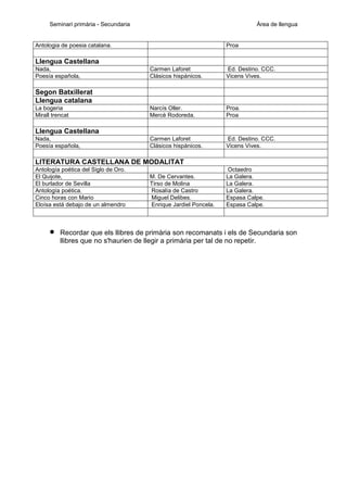 Seminari primària - Secundaria

Àrea de llengua

Antologia de poesia catalana.

Proa

Llengua Castellana
Nada,
Poesía española,

Carmen Laforet
Clásicos hispánicos.

Ed. Destino. CCC.
Vicens Vives.

Narcís Oller.
Mercè Rodoreda.

Proa.
Proa

Carmen Laforet
Clásicos hispánicos.

Ed. Destino. CCC.
Vicens Vives.

Segon Batxillerat
Llengua catalana
La bogeria
Mirall trencat

Llengua Castellana
Nada,
Poesía española,

LITERATURA CASTELLANA DE MODALITAT
Antología poética del Siglo de Oro.
El Quijote,
El burlador de Sevilla
Antología poética.
Cinco horas con Mario
Eloísa está debajo de un almendro

•

M. De Cervantes.
Tirso de Molina
Rosalía de Castro
Miguel Delibes.
Enrique Jardiel Poncela.

Octaedro
La Galera.
La Galera.
La Galera.
Espasa Calpe.
Espasa Calpe.

Recordar que els llibres de primària son recomanats i els de Secundaria son
llibres que no s'haurien de llegir a primària per tal de no repetir.

 