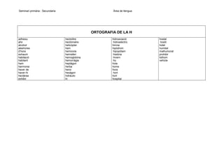 Seminari primària - Secundaria

Àrea de llengua

ORTOGRAFIA DE LA H
adhesiu
ahir
alcohol
aleshores
d’hora
exhaurir
habitació
habitant
ham
harmonia
haver de
haver-hi
hectàrea
exhibir

hectolitre
hectòmetre
helicòpter
hem
hemicicle
hemisferi
hemoglobina
hemorràgia
heptàgon
herba
heroi
hexàgon
hidràulic
hi

hidroaviació
hidroelèctric
himne
hipòdrom
hipopòtam
història
hivern
ho
hola
home
hora
hort
hort
hospital

hostal
hostil
hotel
humitat
malhumorat
prohibir
tothom
vehicle

 