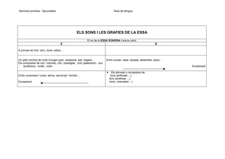 Seminari primària - Secundaria

Àrea de llengua

ELS SONS I LES GRAFIES DE LA ESSA
El so de la ESSA SONORA s’escriu amb:

Z

S

A principi de mot: zero, zona, zebra ...

Un petit nombre de mots d’origen grec: amazona, ozó, trapezi ...
Els compostos de rizo- (rizoma), zoo- (zoologia), -zoic (paleozoic), -zou
(protozou), -zoide, -zoari

Entre consonant i vocal: alzina, esmorzar. Horitzó ...
Exceptuant

Entre vocals: casa, riquesa, desembre, pisos ...
Exceptuant
Els derivats o compostos de:
fons (enfonsar ...),
dins (endinsar ...),
trans- (transistor ...)

 