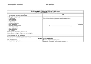 Seminari primària - Secundaria

Àrea de llengua

ELS SONS I LES GRAFIES DE LA ESSA
El so de la ESSA SORDA s’escriu amb:

S
A principi de mot: savi, senyor, sona ...
Després dels prefixos:
a- (asimetria)
ante- (antesala)
anti- (antisèptic)
bi- (bisectriu)
contra- (contrasentit)
entre- (entresuat)
hendeca- (hendecasíl·lab)
mono- (monosíl·lab)
sobre- (sobresortir)
tetra- (tetrasíl·lab)
uni- (unisex)
Els compostos: fotosíntesis, homosexual ...
Els compostos amb guionet: para-sol, penya-segat ...

SS
Entre vocals: possible, interessant, abadessa, pleníssim...

Exceptuant

A fi de mot: pas, ros, fals, tros, esbós ...
Entre consonant i vocal: cansar, dansar, molsa ...
NOTEU LES ALTERNANCES
Nas, progrés, canyís ...
Cabàs, arròs, congrés, pas ...

Nassos, progressos, canyissos ...
Cabasset, arrossada, congressista, passera ...

 