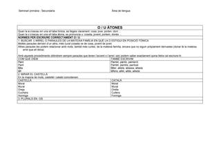 Seminari primària - Secundaria

Àrea de llengua

O / U ÀTONES
Quan la o s’escau en una síl·laba tònica, es llegeix clarament: cosa, jove, porten, doni ...
Quan la o s’escau en una síl·laba àtona, es pronuncia u: coseta, jovent, portem, donés ...
NORMES PER ESCRIURE CORRECTAMENT O / U
1. BUSCAR L’ARREL O PARAULES DE LA MATEIXA FAMÍLIA EN QUÈ LA O ESTIGUI EN POSICIÓ TÒNICA
Moltes paraules deriven d’un altra, més curat (coseta ve de cosa, jovent de jove)
Altres paraules les podem relacionar amb mots, també més curtes, de la mateixa família, encara que no siguin pròpiament derivades (donar té la mateixa
arrel que ell dóna)
Amb aquests procediments obtindrem sempre paraules que tenen l’accent o l’arrel i així podem saber exactament quina lletra cal escriure-hi.
COM QUE DIEM
TAMBÉ ESCRIVIM
Pont
Pontet, pontó, pontarró
Punt
Puntet, puntós, puntual
Olla
Oller, olleta, ollassa, ollada
Ull
Ullera, ullet, ullàs, ullada
2. MIRAR EL CASTELLÀ
En la majoria de mots, castellà i català coincideixen.
CASTELLÀ
CATALÀ
Moral
Moral
Mural
Mural
Oreja
Orella
Cuchara
Cullera
Hormiga
Formiga
3. PLURALS EN -OS

 