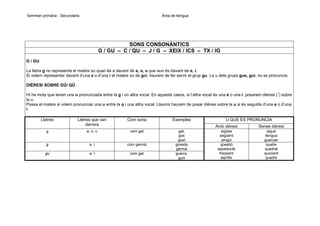 Seminari primària - Secundaria

Àrea de llengua

SONS CONSONÀNTICS
G / GU – C / QU – J / G – XEIX / ICS – TX / IG
G / GU
La lletra g no representa el mateix so quan és a davant de a, o, u que aun és davant de e, i.
Si volem representar davant d’una e o d’una i el mateix so de gat, haurem de fer servir el grup gu. La u dels grups gue, gui, no es pronuncia.
DIÈRESI SOBRE GÜ/ QÜ
Hi ha mots que tenen una u pronunciada entre la g i un altra vocal. En aquests casos, si l’altra vocal és una e o una i, posarem dièresi (¨) sobre
la u.
Passa el mateix si volem pronunciar una u entre la q i una altra vocal. Llavors haurem de posar dièresi sobre la u si és seguida d’una e o d’una
i.
Lletres

Lletres que van
darrera

Com sona

Exemples

g

a, o, u

com gat

g

e, i

com germà

gu

e, i

com gat

gat,
gos
gust
ginesta
germà
guerra,
guix

U QUE ES PRONUNCIA
Amb dièresi

Sense dièresi

aigües
següent
pingüí
qüestió
aqüeducte
freqüent
aqüífer

aigua
llengua
guanyar
quatre
quadrat
quocient
quadre

 