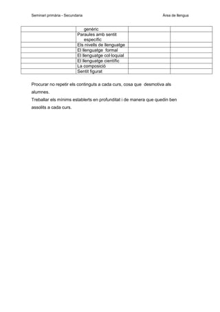 Seminari primària - Secundaria

Àrea de llengua

genèric
Paraules amb sentit
específic
Els nivells de llenguatge
El llenguatge formal
El llenguatge col·loquial
El llenguatge científic
La composició
Sentit figurat
Procurar no repetir els continguts a cada curs, cosa que desmotiva als
alumnes.
Treballar els mínims establerts en profunditat i de manera que quedin ben
assolits a cada curs.

 