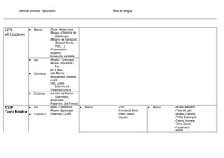 Seminari primària - Secundaria

Barna:

Vic:

•

Comarca:

•

CEIP
Terra Nostra

•

•

ZER
Alt Lluçanès

Colònies

•

Vic:

•

Comarca:

-Ruta Modernista.
-Museu d’història de
Catalunya.
-Mitjans de transport:
(Estació Sants,
Port,…)
-Cosmocaixa
-Auditori
Museu de xocolata.
-Museu Episcopal.
-Museu Industrial l
Ter.
-El 9 Nou.
-Als Munts.
-Bicicletada AlpensLluçà.
-Sta. Llúcia
Sobremunt.
-Viladrau CCEN.
-La Vall de Bianya
(Garrotxa)
-Empúries.
-Palamós. (La Fosca)
-Pista d’atletisme.
•
-Museu Episcopal
-Viladrau: CEEN

Àrea de llengua

Barna:

-Zoo.
-Fundació Miró.
-Obra Gaudí.
-Aquari.

•

Barna:

-Museu Marítim.
-Pista de gel.
-Museu Ciència.
-Poble Espanyol.
-Teatre Romea.
-Obra Gaudí.
-Parlament.
-IMAX

 