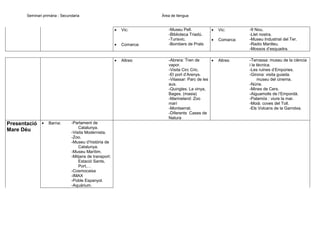 Seminari primària - Secundaria

Àrea de llengua

•
•

•

Barna:

-Parlament de
Catalunya.
-Visita Modernista.
-Zoo.
-Museu d’història de
Catalunya.
-Museu Marítim.
-Mitjans de transport:
Estació Sants,
Port,…
-Cosmocaixa
-IMAX
-Poble Espanyol.
-Aquàrium.

Comarca:

•

Presentació
Mare Déu

Vic:

Altres:

-Museu Pell.
-Biblioteca Triadú.
-Turisvic.
-Bombers de Prats

•

Vic:

•

Comarca:

-Abrera: Tren de
•
vapor.
-Visita Circ Cric.
-El port d’Arenys.
-Vilassar: Parc de les
aus.
-Quingles. La vinya,
Bages. (masia)
-Marineland: Zoo
marí
-Montserrat.
-Diferents Cases de
Natura

Altres:

-9 Nou,
-Llet nostra.
-Museu Industrial del Ter.
-Radio Manlleu.
-Mossos d’esquadra.
-Terrassa: museu de la ciència
i la tècnica.
-Les ruïnes d’Empúries.
-Girona: visita guiada.
museu del cinema.
-Núria.
-Mines de Cers.
-Aiguamolls de l’Empordà.
-Palamós : viure la mar.
-Moià: coves del Toll.
-Els Volcans de la Garrotxa.

 