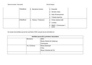 Seminari primària - Secundaria

Àrea de llengua

Trobada esportiva

•

Portes obertes UAB
Londres

•

Pedrera + Parlament

Saló d’Ensenyament

•

•

Xerrada mates

•

Barcelona romana

Esquiada

•

2 Batxillerat

•

•
•

1 Batxillerat

MNAC + Cosmocaixa +
teatre

Es revisen les sortides que es fan a primària i ESO, ara per ara es coincideix en:

Sortides que es fan a primària i secundaria
Barcelona:

IMAX.
Museu Història de Catalunya.
Cosmocaixa

Vic i Comarca:

Museu Episcopal
9 Nou
Museu Industrial del Ter

 