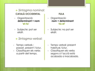    Sintagma nominal:
  CATALÀ OCCIDENTAL                   FULA
 - Organització:             - Organització:
   determinant + nom           nom + determinant
       ‘el riu’                     ‘riu el’

 - Subjecte: pot ser         - Subjecte: no pot ser
   elidit.                     elidit.

     Sintagma verbal:

- Temps verbals :            - Temps verbal: present
  passat, present i futur.     habitual, futur.
- Classifiquen els verbs     - Classifiquen els verbs
  a partir del temps.          segons si l’acció està
                               acabada o inacabada.
 