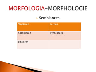  Semblances.
Studieren Lernen
Korrigieren Verbessern
diktieren
 