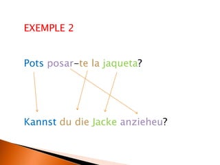 EXEMPLE 2
Pots posar-te la jaqueta?
Kannst du die Jacke anzieheu?
 